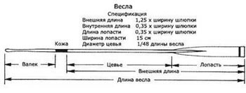 San Martin OcCre. Пропорции и размеры весла
