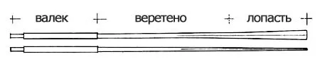 Шлюпочные весла