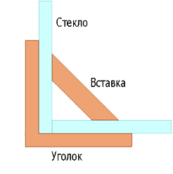 Сечение ребра аквариума