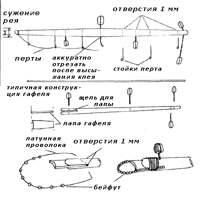 элементы реев и гафеля