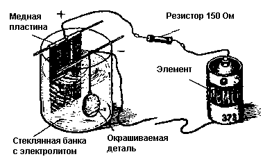 Простейшая гальваническая ванна для окрашивания деталей
