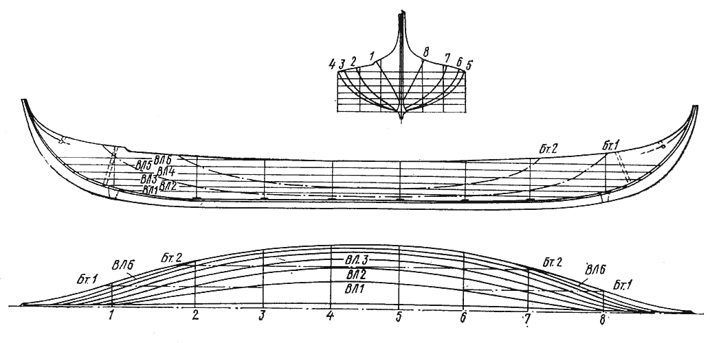 Чертёж ладьи №1 из Гокстада