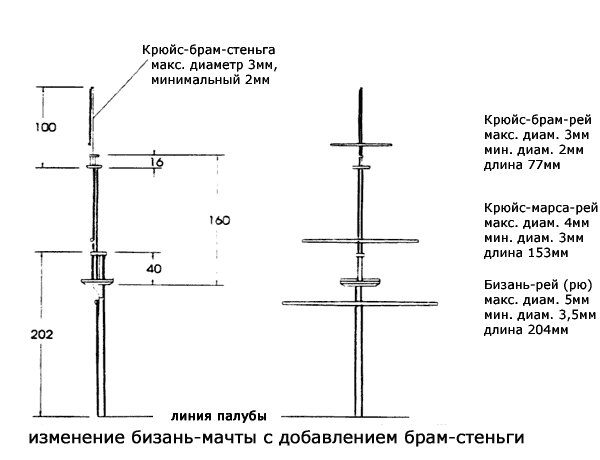 Изменение бизань-мачты