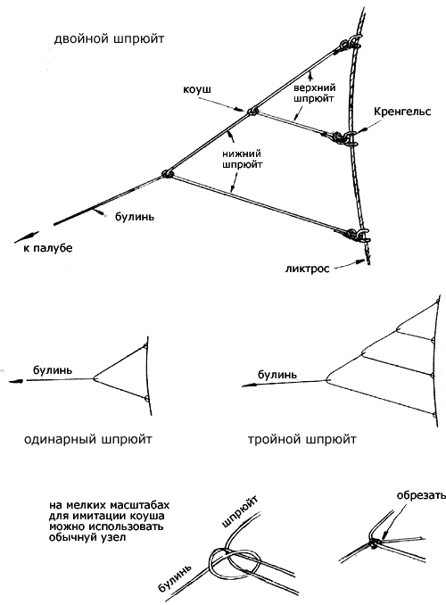 Выполнение шпрюйтов булиня