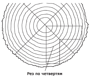 Раскрой по четвертям