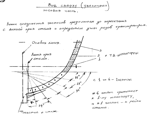 Адмиралтейская модель парусника Salamandre