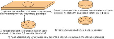 San Martin OcCre. Изготовление юферсов