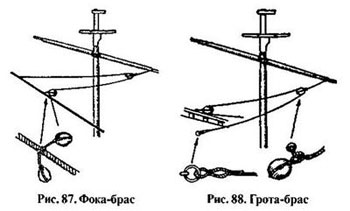 San Martin OcCre. Брасы грот-рея