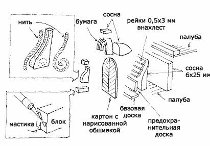 Изготовление голландской арочной двери