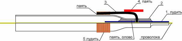 Схема инструмента