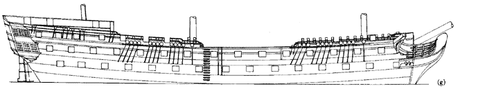 Bulwark – английский 74-пушечник, 1925 т