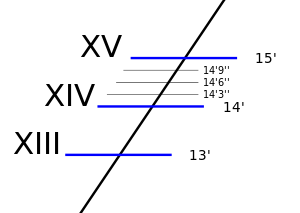 300px-Draft_scale_english.svg.png