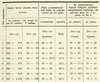 Парусина №1-8 табл 219 (241) Вахтин 1894.jpg