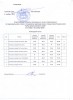 Командный протокол_resize.jpg