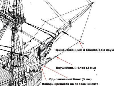 Утлегарь-бакштаги