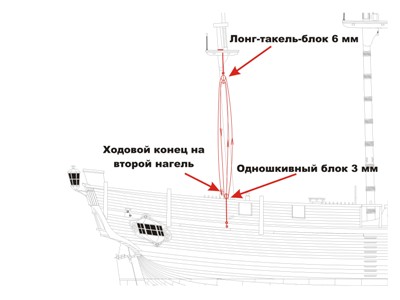 Бизань-тали