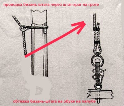 Обтяжка бизань-штага