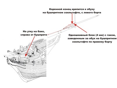 фал утлегаря