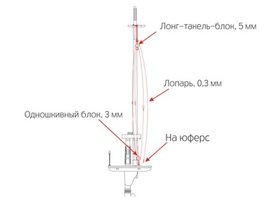 Фор-стень-тали