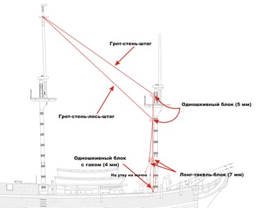 Схема проводк и грот-стень-штага и грот-стень-лось-штага
