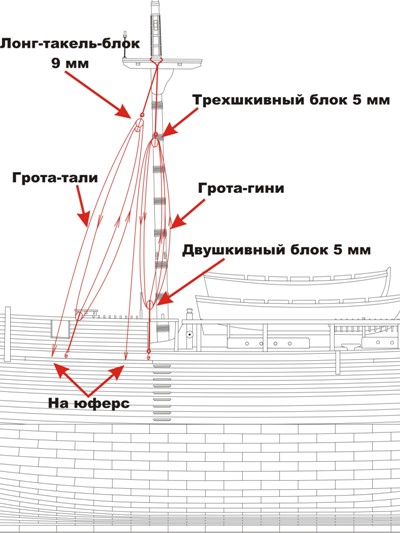 Мачт-тали грот-мачты