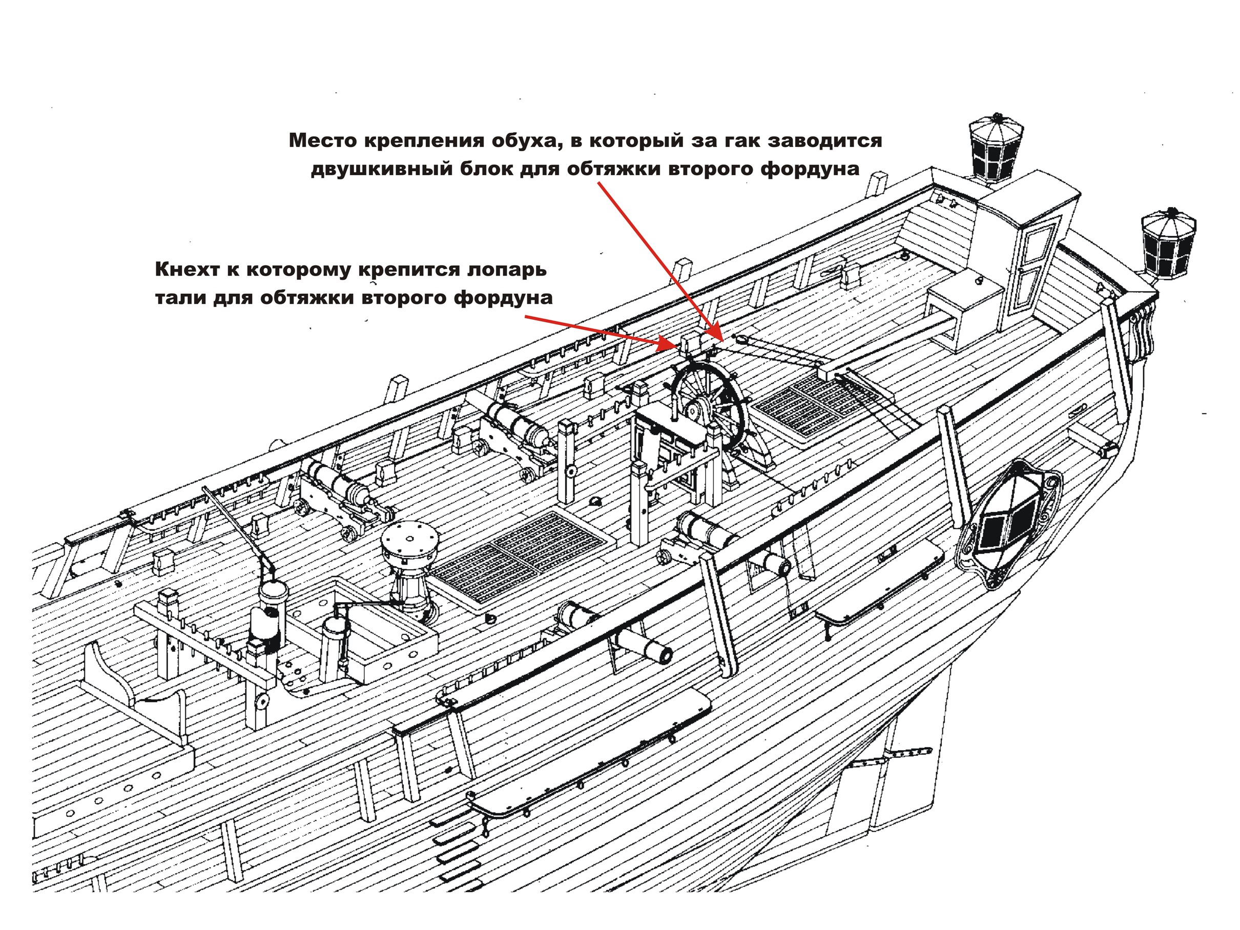 Основание палубы. Кабестан. Кабестан судно. Кабестан устройство. Кабестан на парусном корабле.