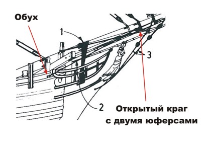 Проводка ватер-бакштага