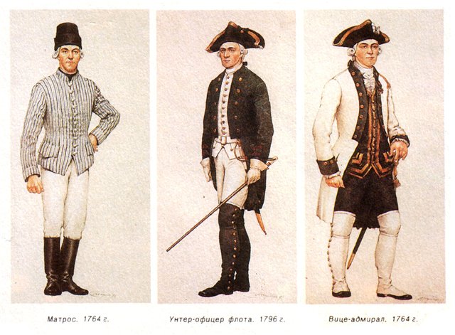 Первооткрыватели и путешественники России