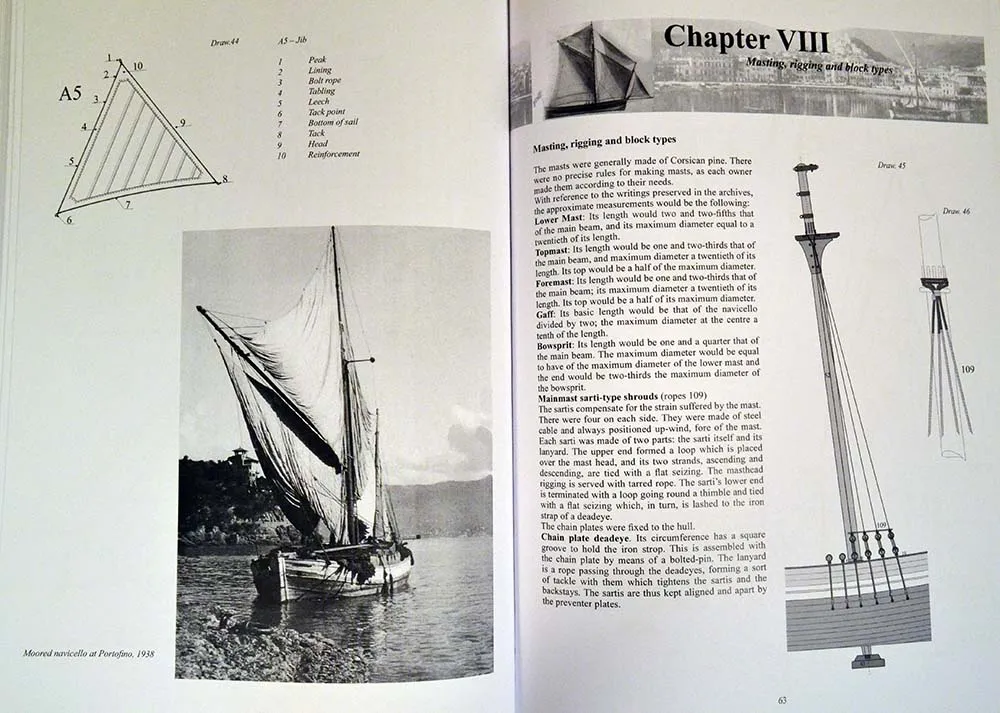 Navicello, 1911 + чертежи