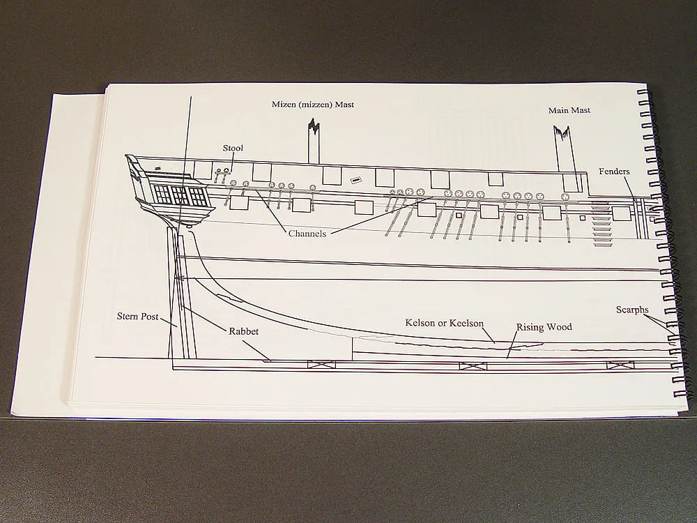 SCANTLINGS OF THE ROYAL NAVY