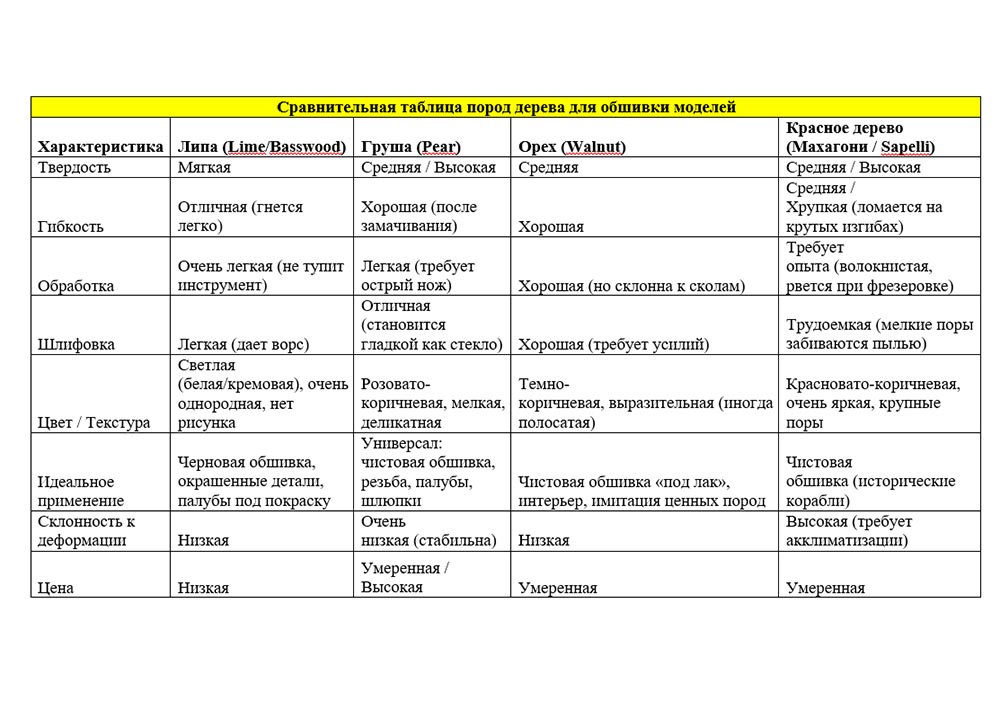 Рейка 1х3 мм, груша, 5шт