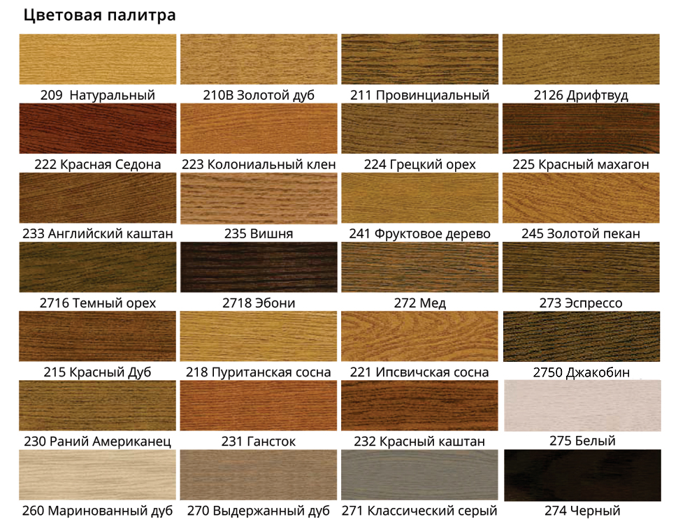 Морилка масляная, цвет гансток 231, 236 мл Морилка масляная, цвет гансток 231, 236 мл