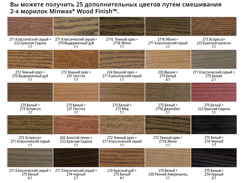 Морилка масляная, вишня 235, 236 мл Морилка масляная, вишня 235, 236 мл