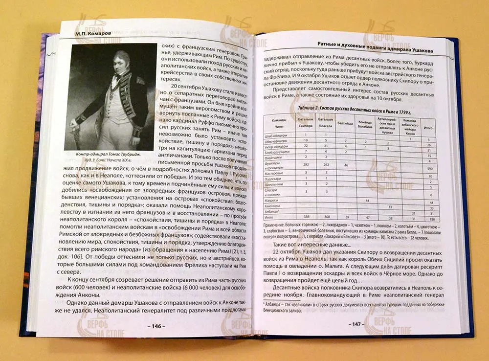 Ратные и духовные подвиги адмирала Ушакова Ратные и духовные подвиги адмирала Ушакова
