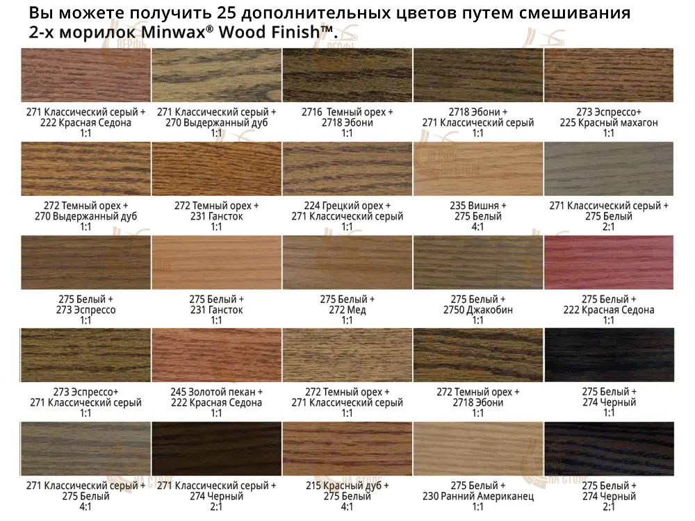 Морилка масляная, фруктовое дерево 241, 236 мл