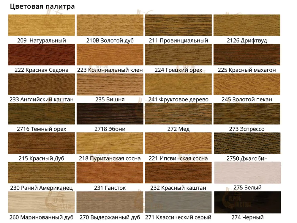 Морилка масляная, цвет гансток 231, 236 мл Морилка масляная, цвет гансток 231, 236 мл