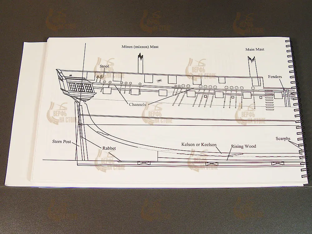 SCANTLINGS OF THE ROYAL NAVY SCANTLINGS OF THE ROYAL NAVY