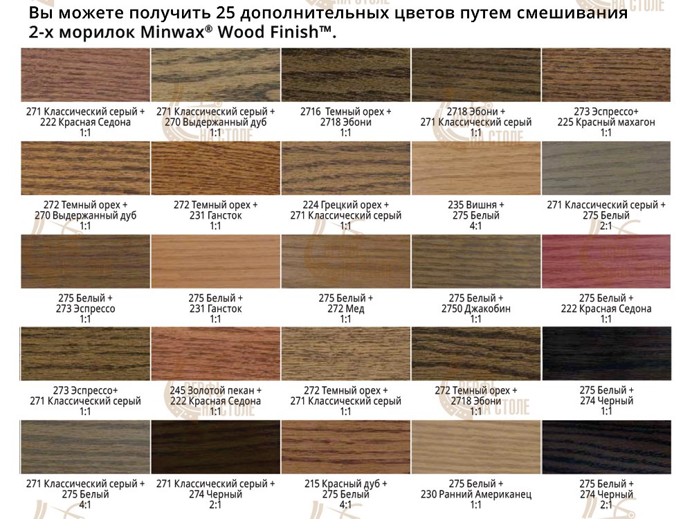 Образцы морилок для дерева