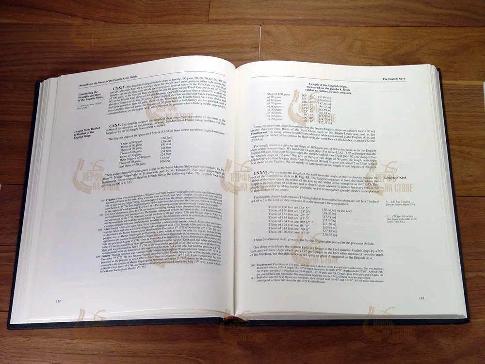 18th century shipbuilding. Remarks by Blaise Olliver 18th century shipbuilding. Remarks by Blaise Olliver